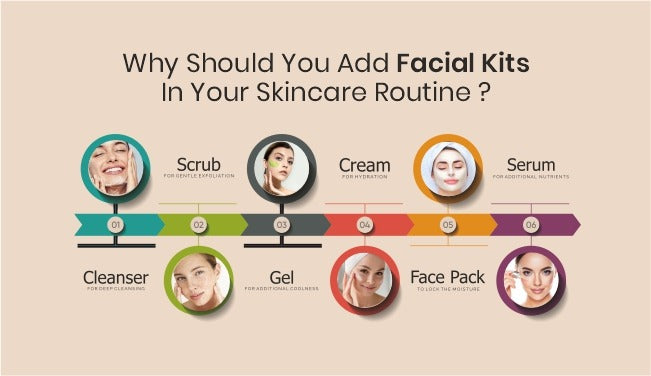 Why Should You Add Facial Kits In Your Skincare Routine?