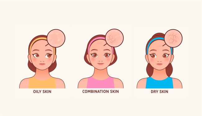 Do You Know How To Identify Your Skin Type? – Zeoveda